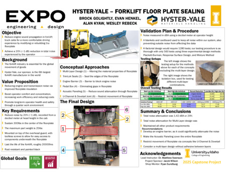 Digital poster with text blocks, data tables, and images of a forklift.
