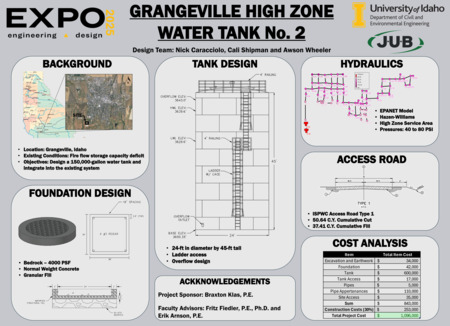 Digital poster with rectangular information blocks that include engineering schematics, data tables, and aerial photographs of a small city.