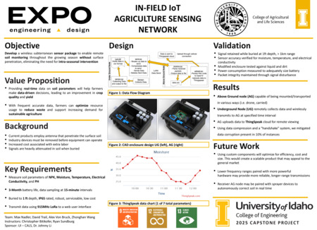 Digital poster with text blocks, data graphs, engineering schematics, and images of black plastic box containing electronic equipment.