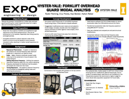 Digital poster with text blocks, data tables, and images of a forklift cage.