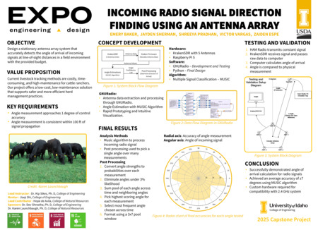 Digital poster with text blocks, engineering schematics, data graphs, and a photograph of black cows.
