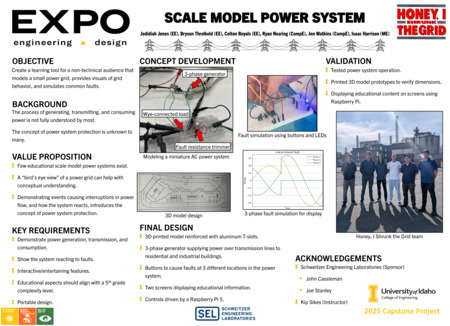Digital poster with text blocks, photographs of a group of people and of an electrical device, and data graphs.