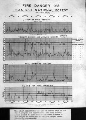 This chart illustrates the type of record kept by the forest ranger and supervisors. The fire control action needed to meet each of the seven classes of fire danger is described on the Fire Danger Meter, previously illustrated.