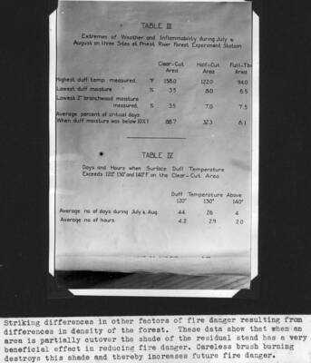 Striking differences in other factors of fire danger resulting from differences in density of the forest. These data show that when an area is partially cutover the shade of the residual stand has a very beneficial effect in reducing fire danger. Careless brush burning destroys this shade and thereby increases future fire danger.