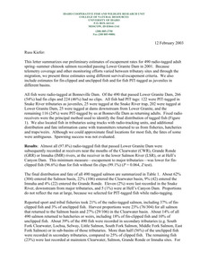 Fish ladder passage times