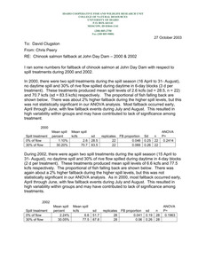 Lower Granite Dam transition pool weir test 2001 and 2002