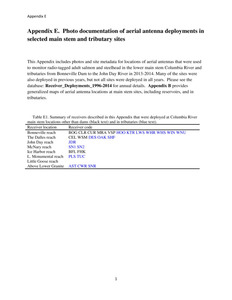 Appendix E (Main stem and Tributary antenna photos)