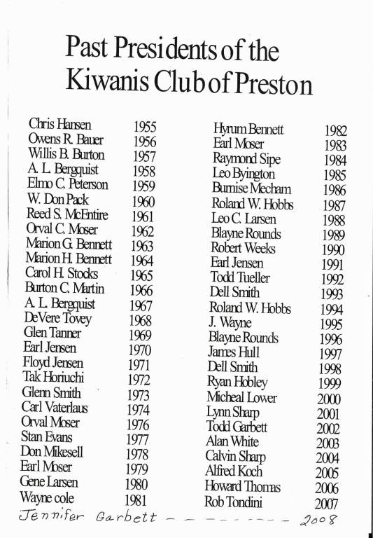 A list titled "Past Presidents of the Kiwanis Club of Preston" featuring names and corresponding years from 1955 to 2007. At the bottom, “Jennifer Garbett - 2008” is written.