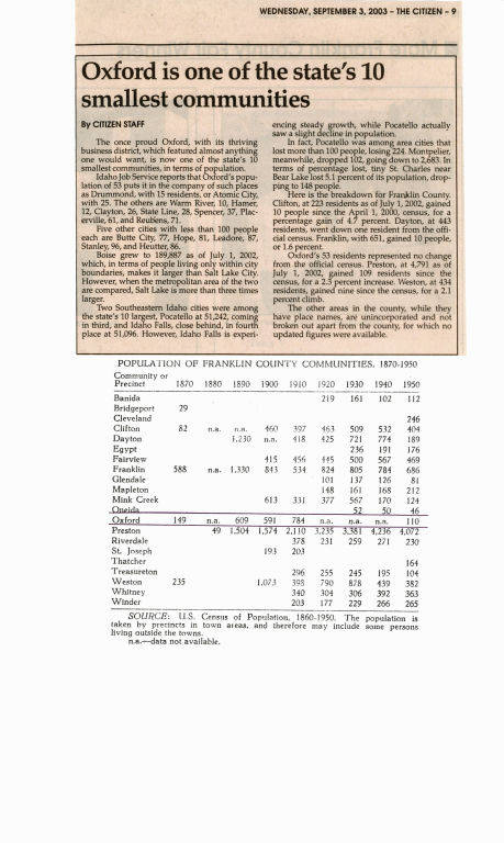 A newspaper clipping is titled "Oxford is one of the state’s 10 smallest communities." It reports on the history and population decline of Oxford, Idaho. A table below lists the "Population of Franklin County Communities" from 1870 to 1950, showing varying figures for several areas, including Oxford, Franklin, and Preston, with details such as year and population numbers.