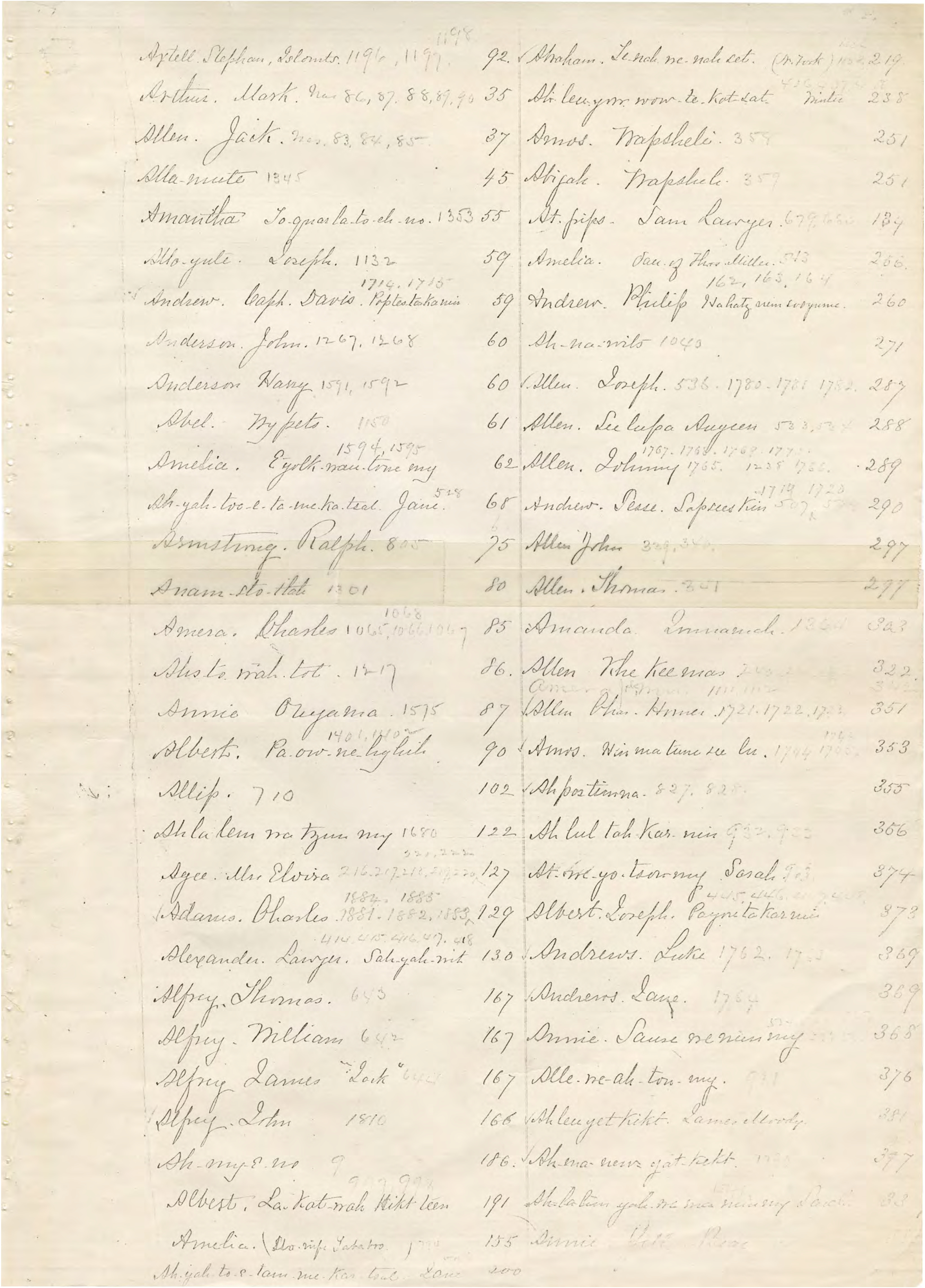 Preview image for Register of Indigenous People at the Nez Perce Agency