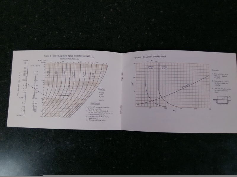 Equivelent Roof Mass Thickness Chart
