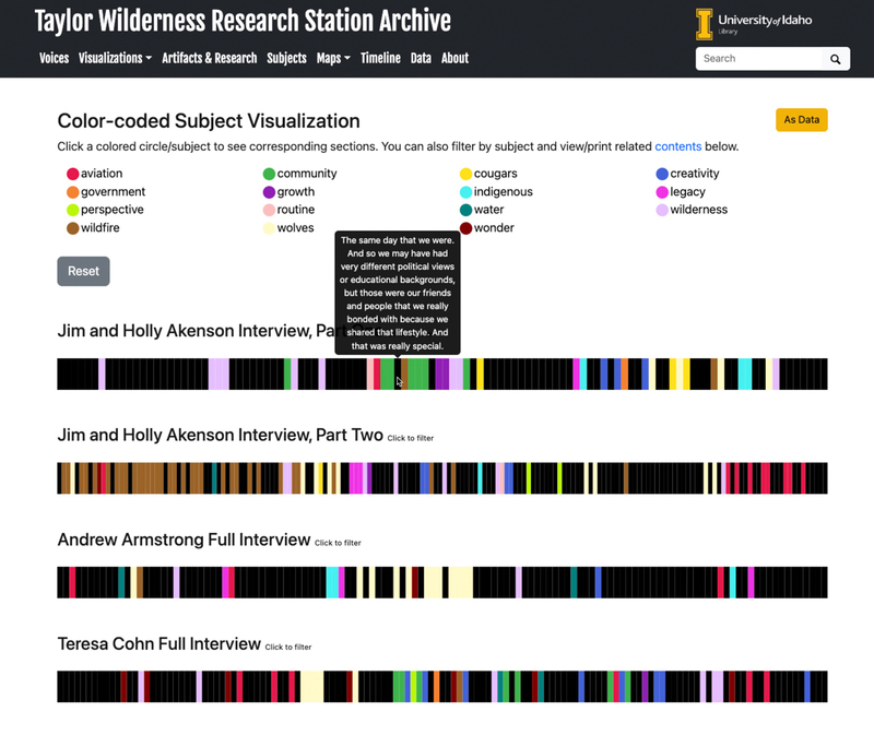Color-coded Subject Visualization