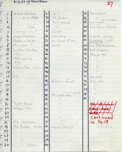 Index for slides of aerial photos over Washington with David Rahm.
