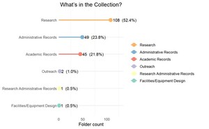 Image of What's in the collection?
