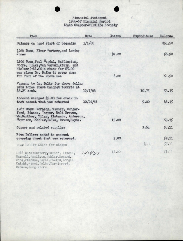 Financial record of Idaho Chapter Wildlife Society from 1966 to 1967 (approximately).