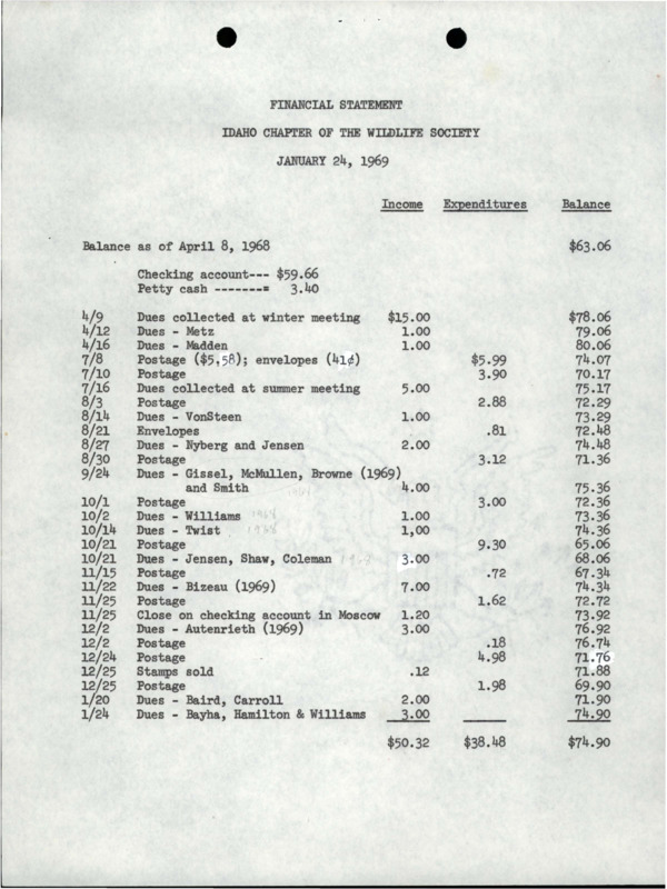 Financial record of Idaho Chapter Wildlife Society from 1969.