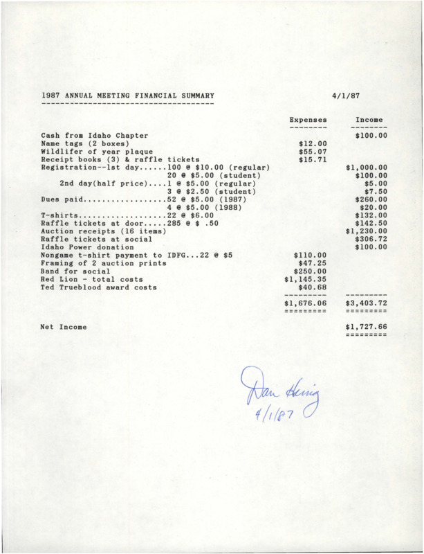 Financial record of Idaho Chapter Wildlife Society from 1987.