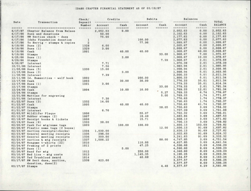 Financial record of Idaho Chapter from 1987.