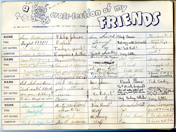 "A cross section of my friends" page from John Fourt's memories scrap book