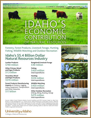 Policy Analysis Group Report - College of Natural Resources