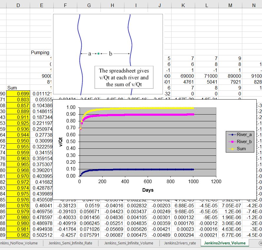 Supporting information; Six Microsoft Excel worksheets containing raw data, charts, maps.  Technical Completion Report 201101.