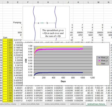 Supporting information; Six Microsoft Excel worksheets containing raw data, charts, maps.  Technical Completion Report 201101.