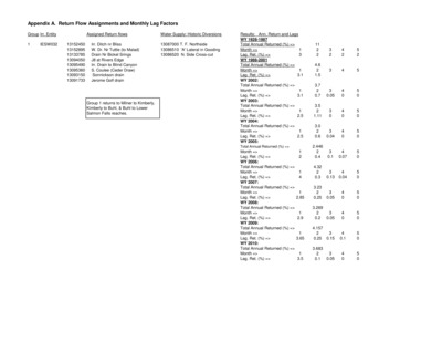 Appendix A to: Sukol, Richmond, and Goyal (2012),  Irrigation return flows and Snake River reach
