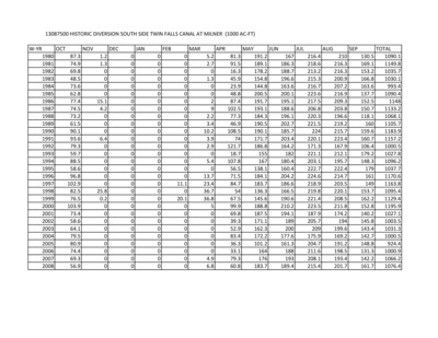 Appendix A to: Sukow (2011), Estimation of groundwater contribution