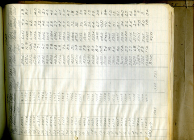 Sewage treatment plant records, average by month 1942-1950, part II