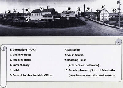 A panoramic image of Pine Street, showing all of the original buildings near the saw mill. Numbers correlate to building descriptions at bottom of image.
