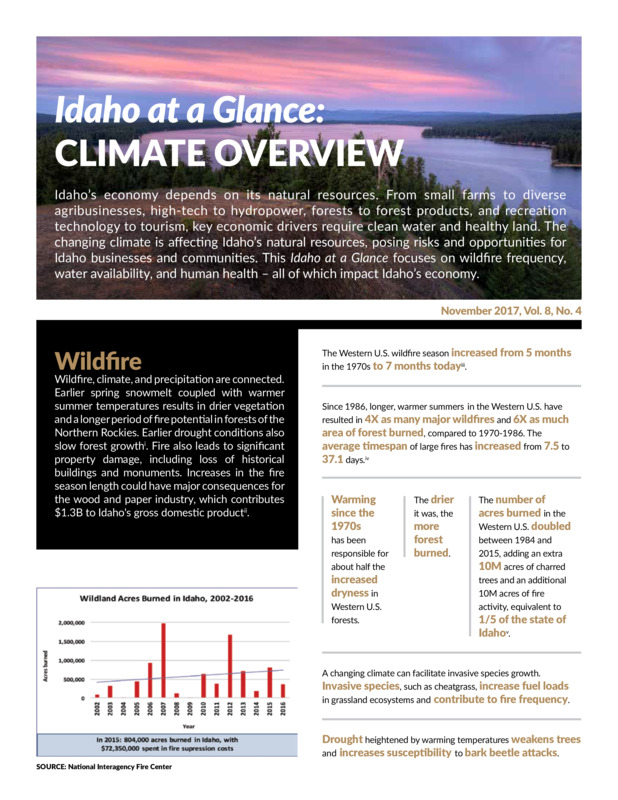 Climate Overview (2017)
