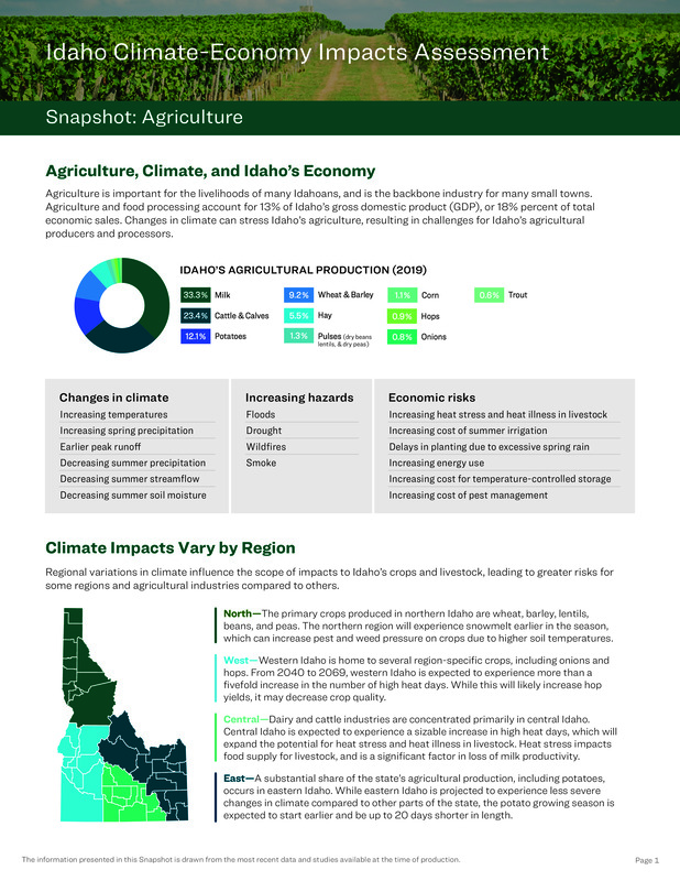 Agriculture Snapshot