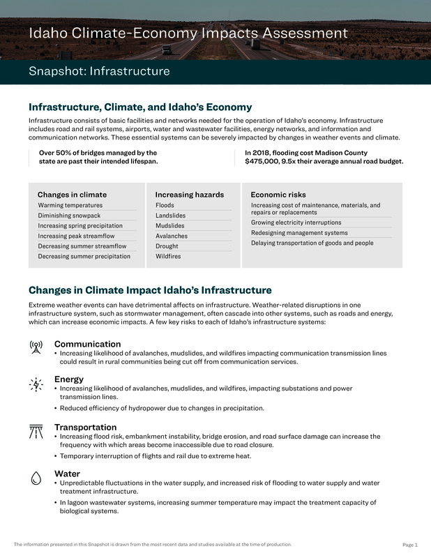 Infrastructure Snapshot