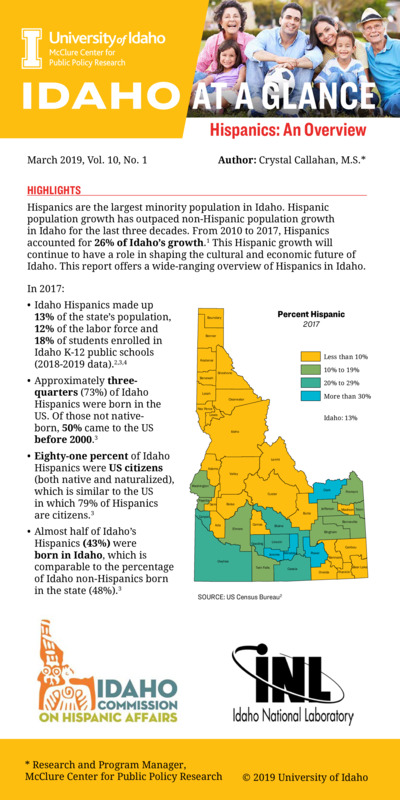 Hispanics: An Overview (2019)