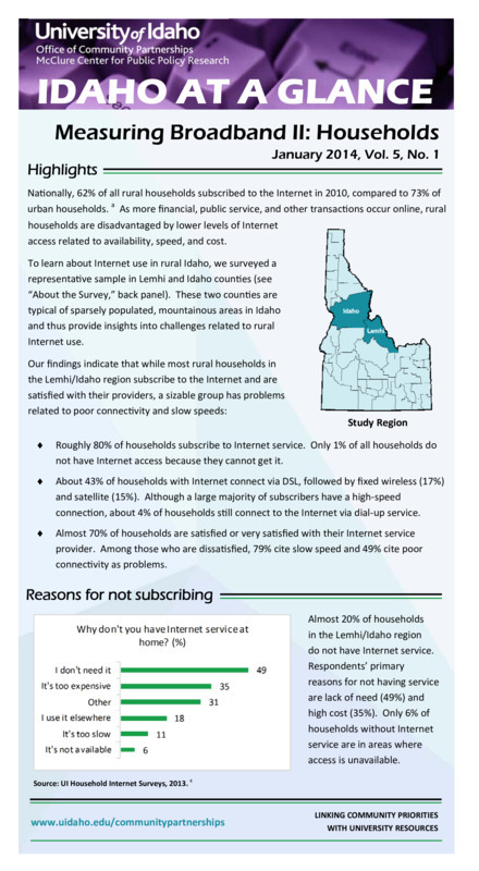 Measuring Broadband: Households (2014)