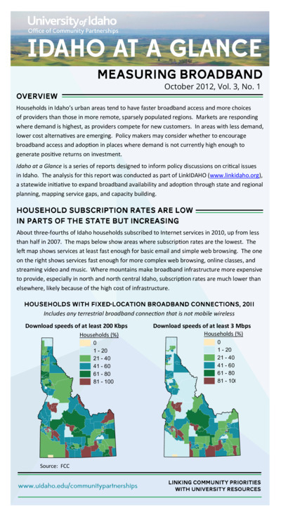 Measuring Broadband (2012)