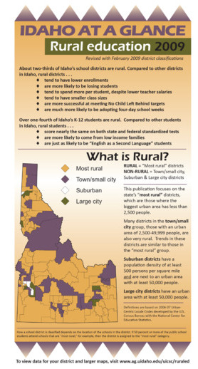 Rural Education (2009)
