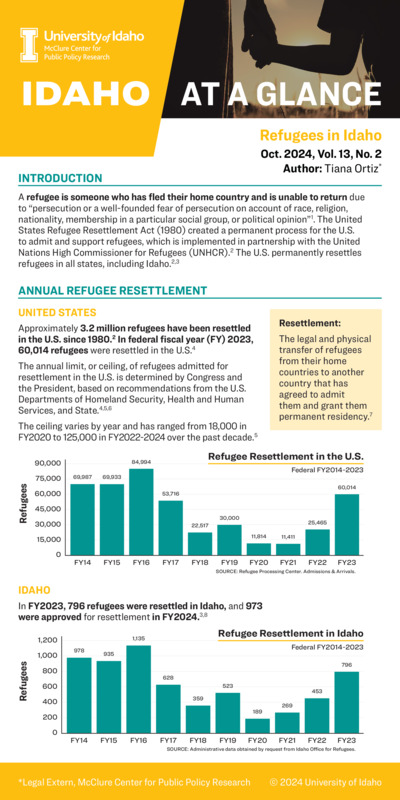 A refugee is someone who has fled their home country and is unable to return due to “persecution or a well-founded fear of persecution on account of race, religion, nationality, membership in a particular social group, or political opinion”1. The United States Refugee Resettlement Act (1980) created a permanent process for the U.S. to admit and support refugees, which is implemented in partnership with the United Nations High Commissioner for Refugees (UNHCR).2 The U.S. permanently resettles refugees in all states, including Idaho.2,3