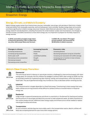 Energy Snapshot