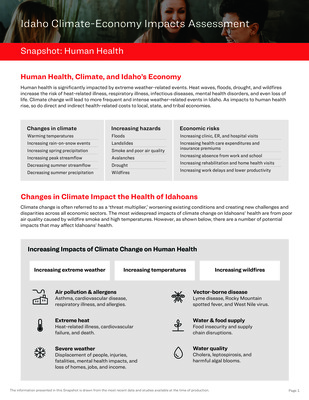 Human Health Snapshot