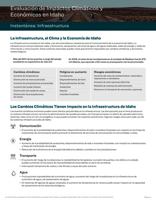 Infraestructura Instantánea