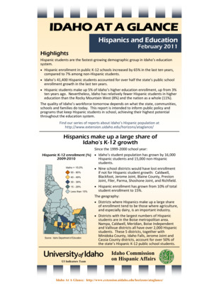 Hispanic Education (2011)