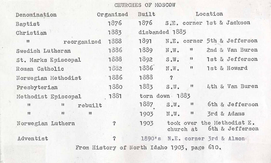 List of dates of organization and location of early Moscow churches.