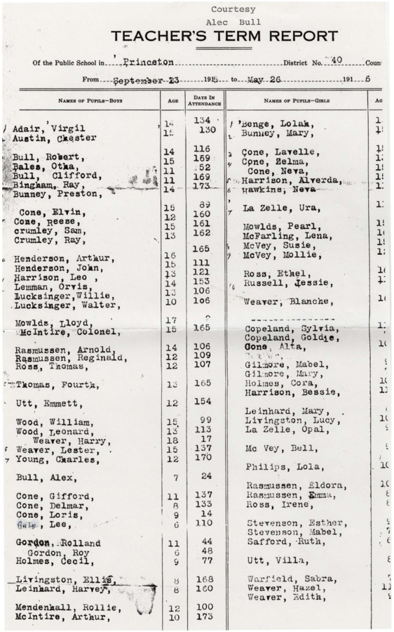 A document courtesy of Alec Bull of a teacher's term report of public school in Princeton from September 23, 1915 to May 26, 1916. It lists girls and boys separately and gives their name, age, and days in attendance. The document also contains an evaluation of the library, text books, equipment, school buildings, grounds, and community activities the school has. The last page of the document is a summary of pupils, salary, and grades taught at the school.