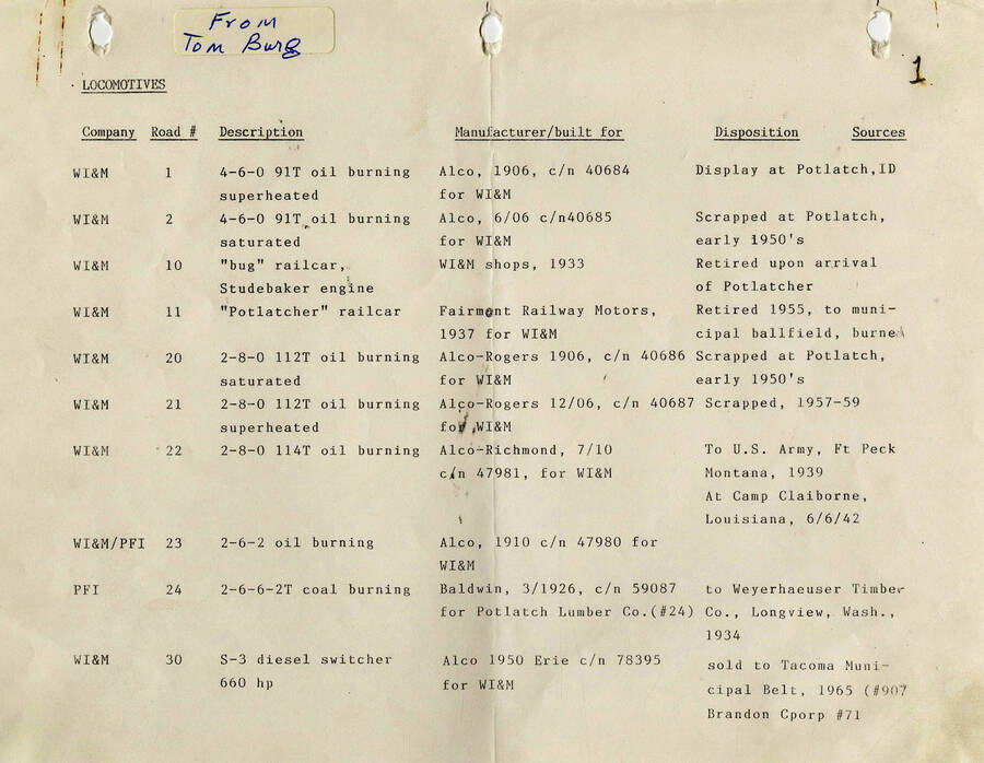 Document presenting information about the different locomotives being used. It tells the company that owns the locomotive, the road is operates on, a description, who the manufacturer is, and the disposition.