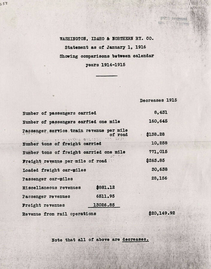 Document comparing the differences in the Washington, Idaho, and Northern railway Co. in 1914 and 1915. The document includes the number of passengers carried, the number of freight carried, car miles, and revenue. All show decreases between the two years.