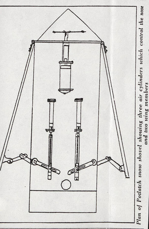 Plan of the Potlatch snow shovel. The document shows three air cylinders, which controls the nose and two wing members.