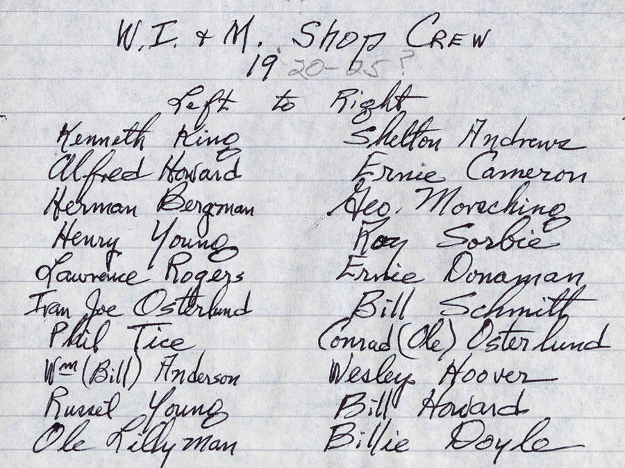List of the men who were part of the WI&M shop crew.