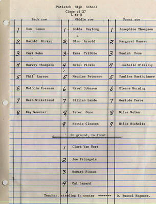 A document listing names of those in Potlatch High School's class of '27. It appears to be related to an unknown image.