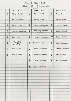 A document listing names of those in Potlatch High School's class of '28. It appears to be related to an unknown image.